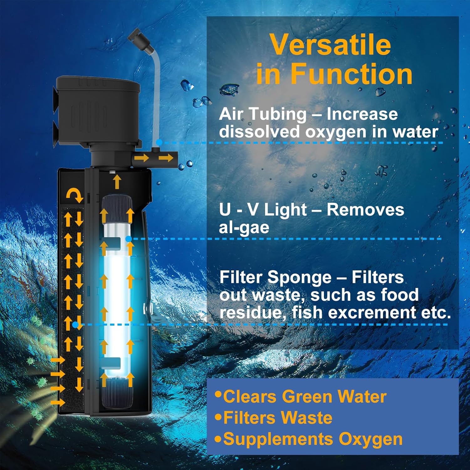 AquaMiracle Aquarium Filter with U - V Light & Pre-Filter Sponge, Fish Tank Filter with Timer for Green Water, Green Clean Machine Turtle Filter with Aeration for Aquarium and Pond 20-70 Gallon