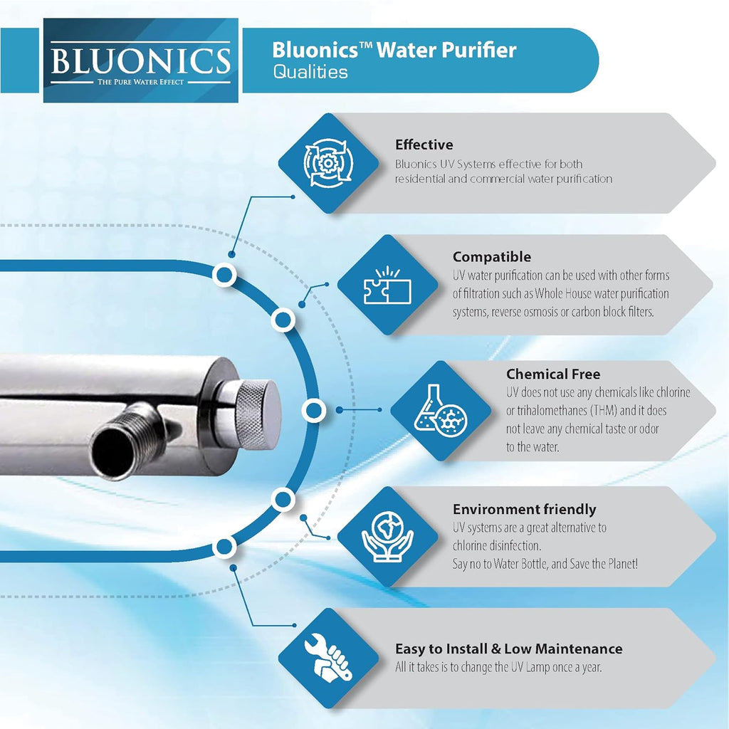 Bluonics Powerful Whole House & Well Water System 55W UV Ultraviolet w/Sediment & CTO Carbon with Solid Blue Housing 2.5"x20" Ideal for Residential and Commercial Use with City/Municipal or Well Water