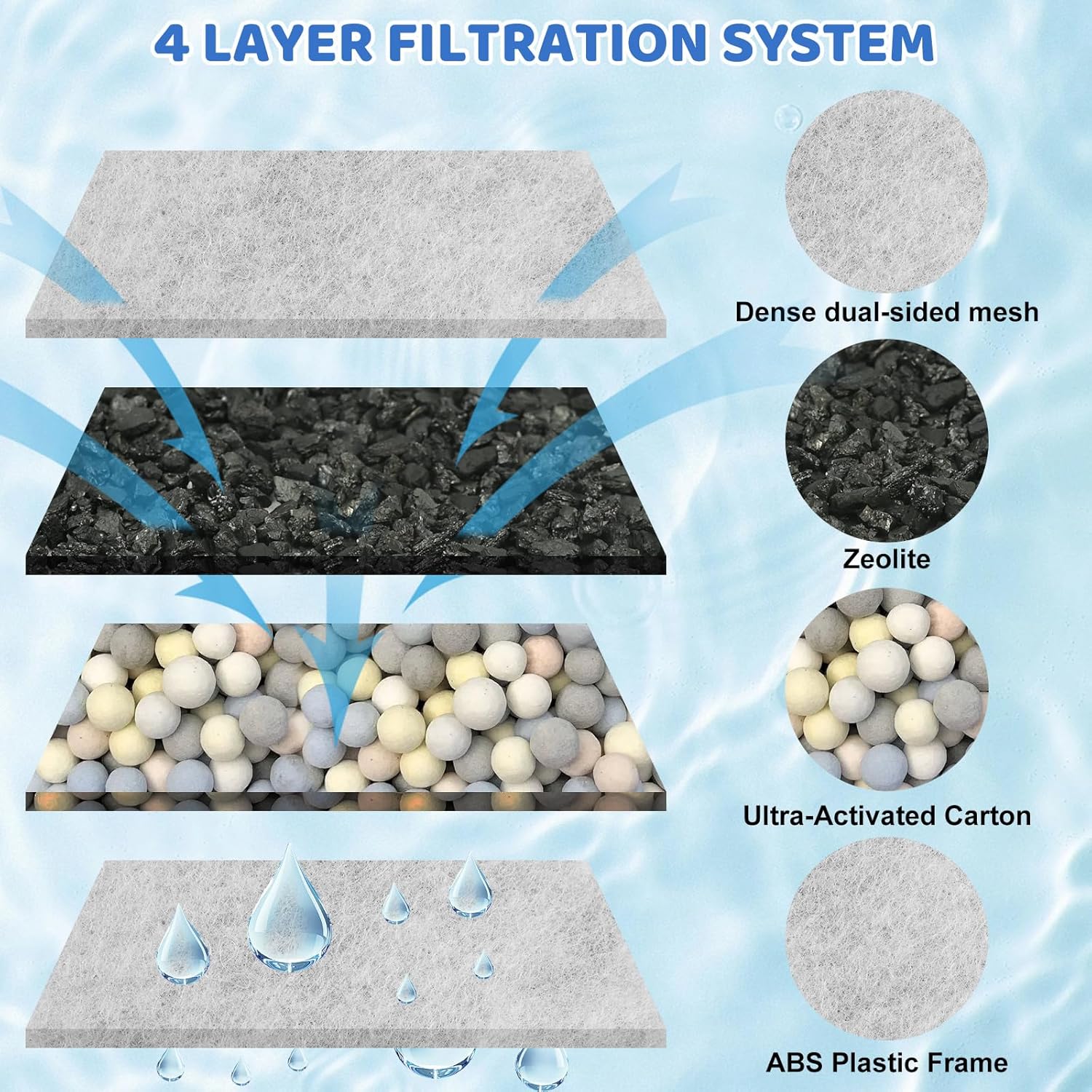 6 Pack Large Replacement Aquarium Filter Cartridges Compatible with Tetra Whisper Bio-Bag Filters, Fish Tank Large Filter Cartridges for Whisper 20i/40i IQ20/30/45/60 PF20/30/40/60 Power Filters