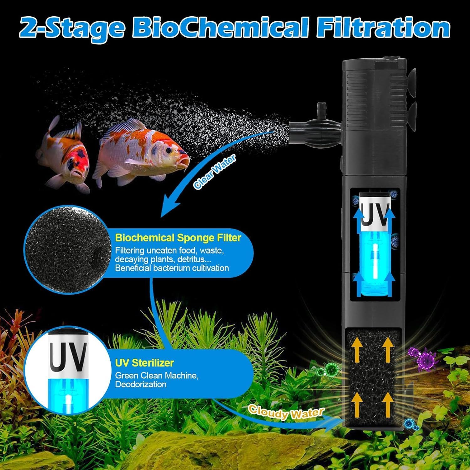 TARARIUM Small Fish Tank Filter for 10-20 Gallon Tank, U-V Aquarium Rainfall Submersible Green Clean Machine 120GPH Internal Betta Turtle Freshwater Saltwater Crystal Clear Killing