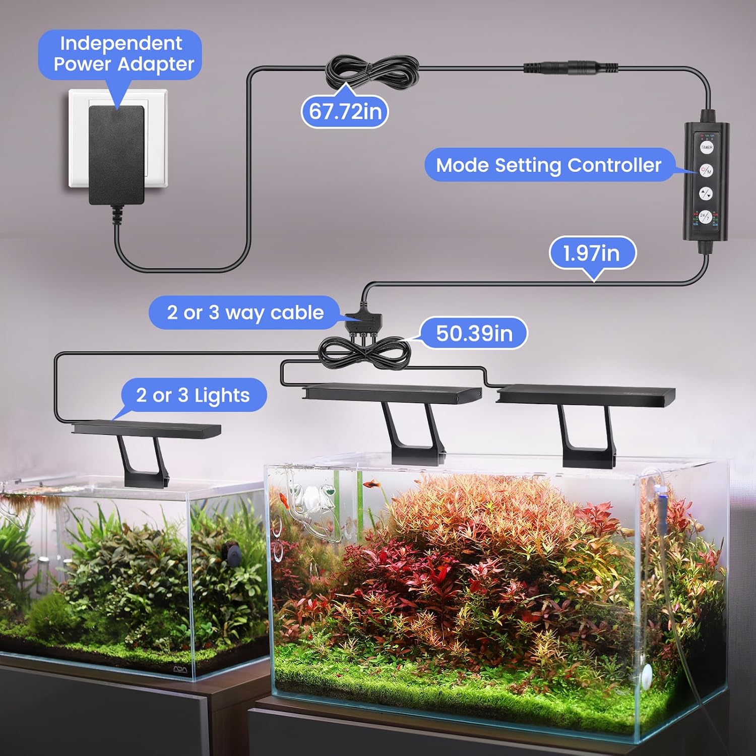 hygger Clip On Aquarium LED Light with Multi-Channel Controller, Fish Tank Light 24/7 Lighting Sunrise-Daylight-Moonlight and DIY Mode, Adjustable Timer/Brightness Light 7 Colors for Freshwater (3)