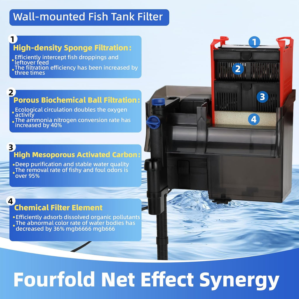20-50 Gal Wall Mounted Aquarium Filter Multi Layer Filtration System Efficient Wall Hanging Fish Tank Filter for Clear Water and Healthy Aquatic Life Ideal for Freshwater and Saltwater Aquariums