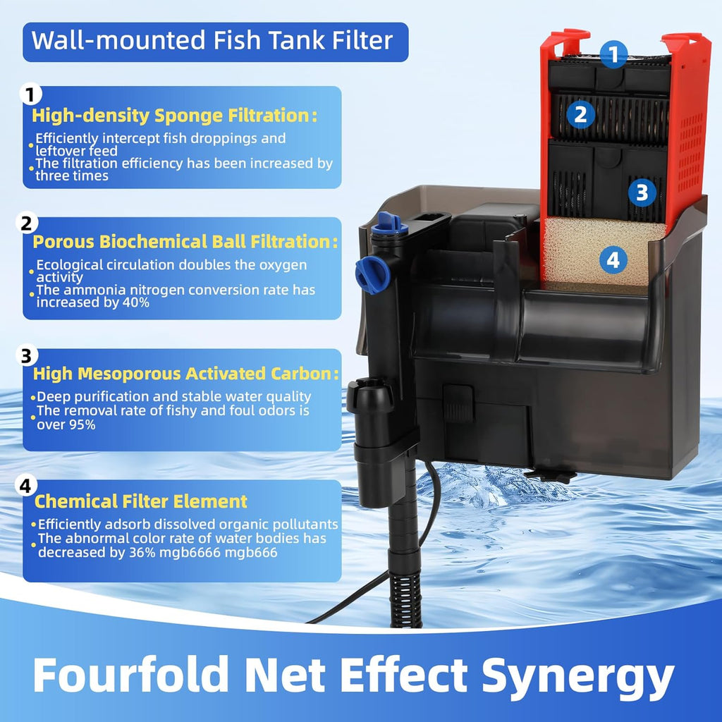 10-30 Gal Wall Mounted Aquarium Filter Multi Layer Filtration System Efficient Wall Hanging Fish Tank Filter for Clear Water and Healthy Aquatic Life Ideal for Freshwater and Saltwater Aquariums