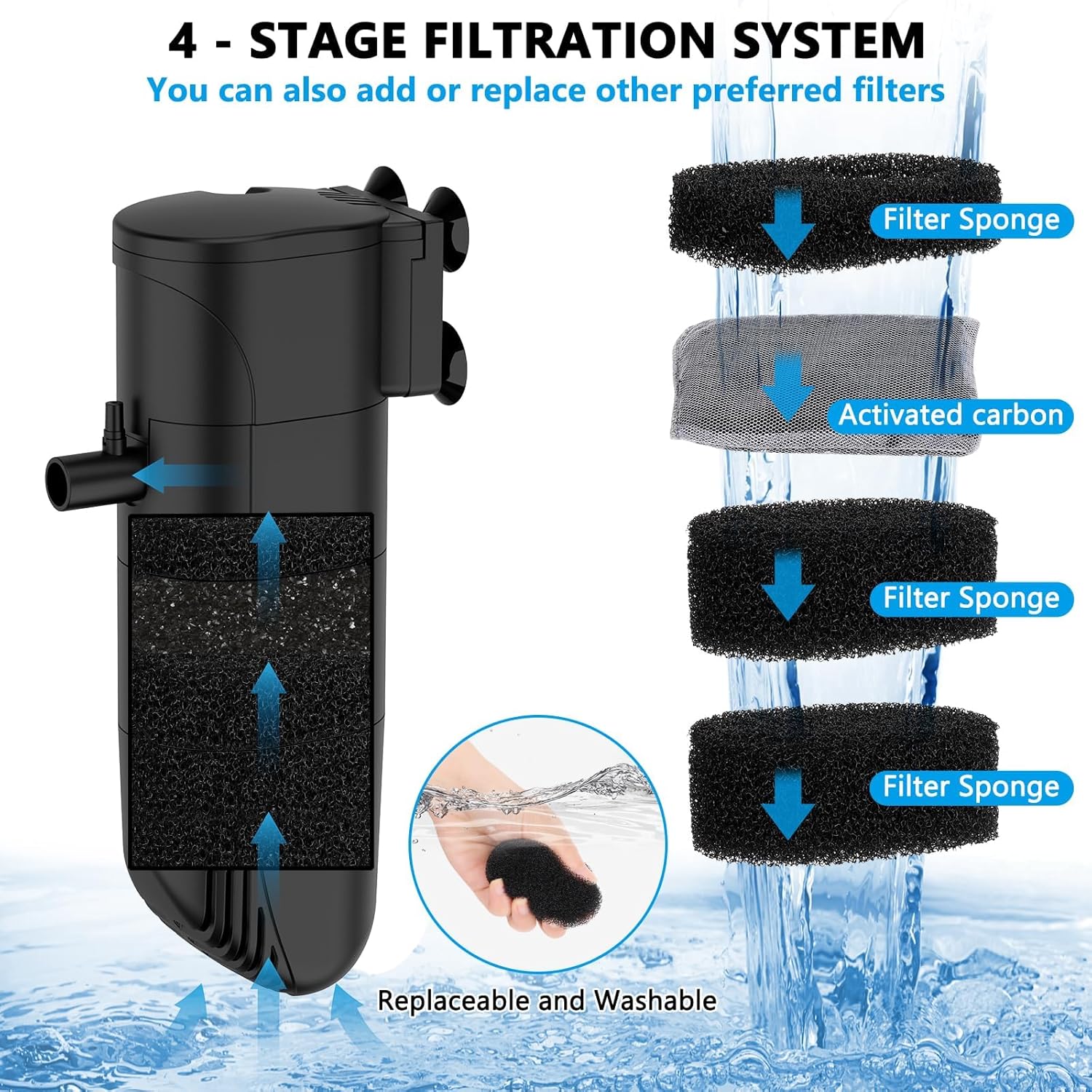 Submersible Aquarium Filter, 265GPH 4-Stage Fish Tank Filter Adjustable Air Flow Powerful Internal Filter for 40-60 Gallon Tank with Filtration Oxygenation Circulation (15W)
