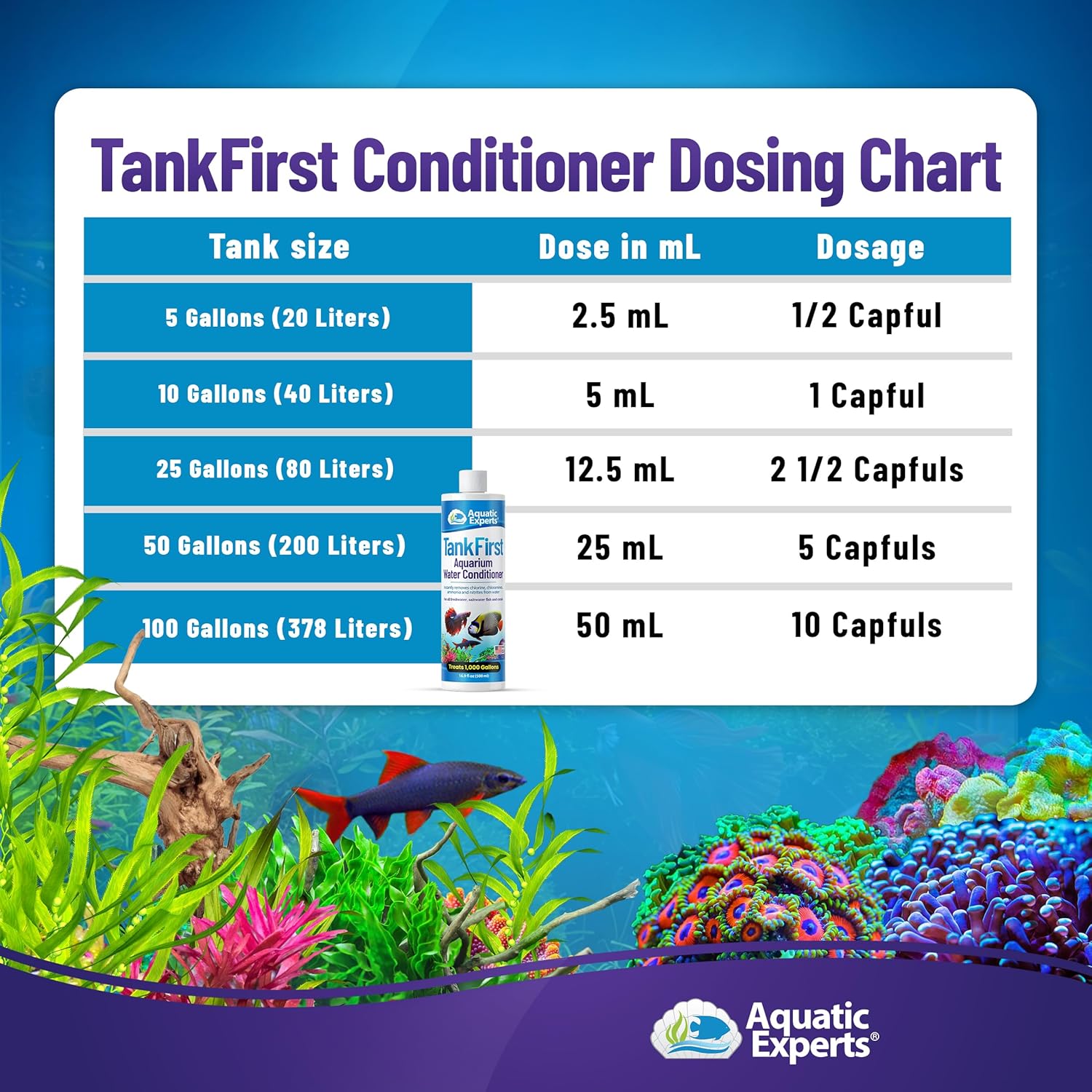 TankFirst Complete Aquarium Water Conditioner - Fish Water Conditioner, Instantly Removes Chlorine, Chloramines, and detoxifies Ammonia from Fish Tank (TankFirst Regular, 250 ml)
