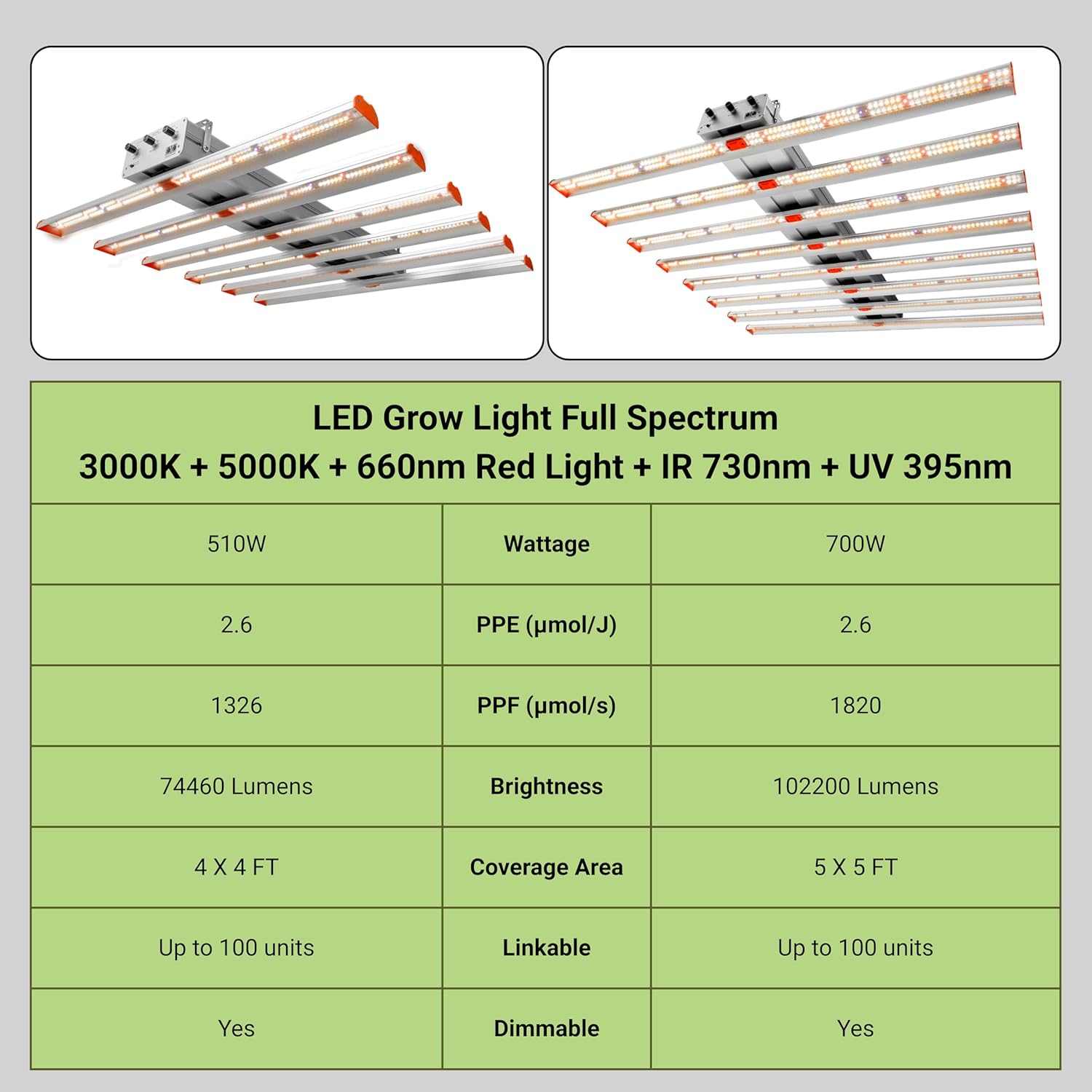 700W LED Grow Light Full Spectrum Professional Linkable Bar Style Plant Light Dimmable for Indoor Growing Commercial Hydroponic Growing 395 + 660 + 730 nm UV Red Infrared Enriched