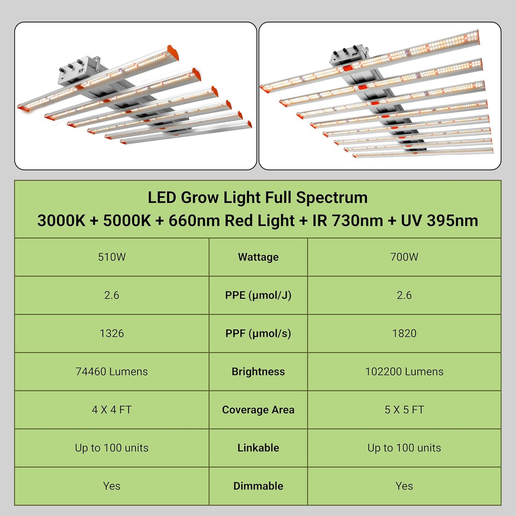 510W LED Grow Light Full Spectrum Professional Linkable Bar Style Plant Light Dimmable for Indoor Growing Commercial Hydroponic Growing 395 + 660 + 730 nm UV Red Infrared Enriched