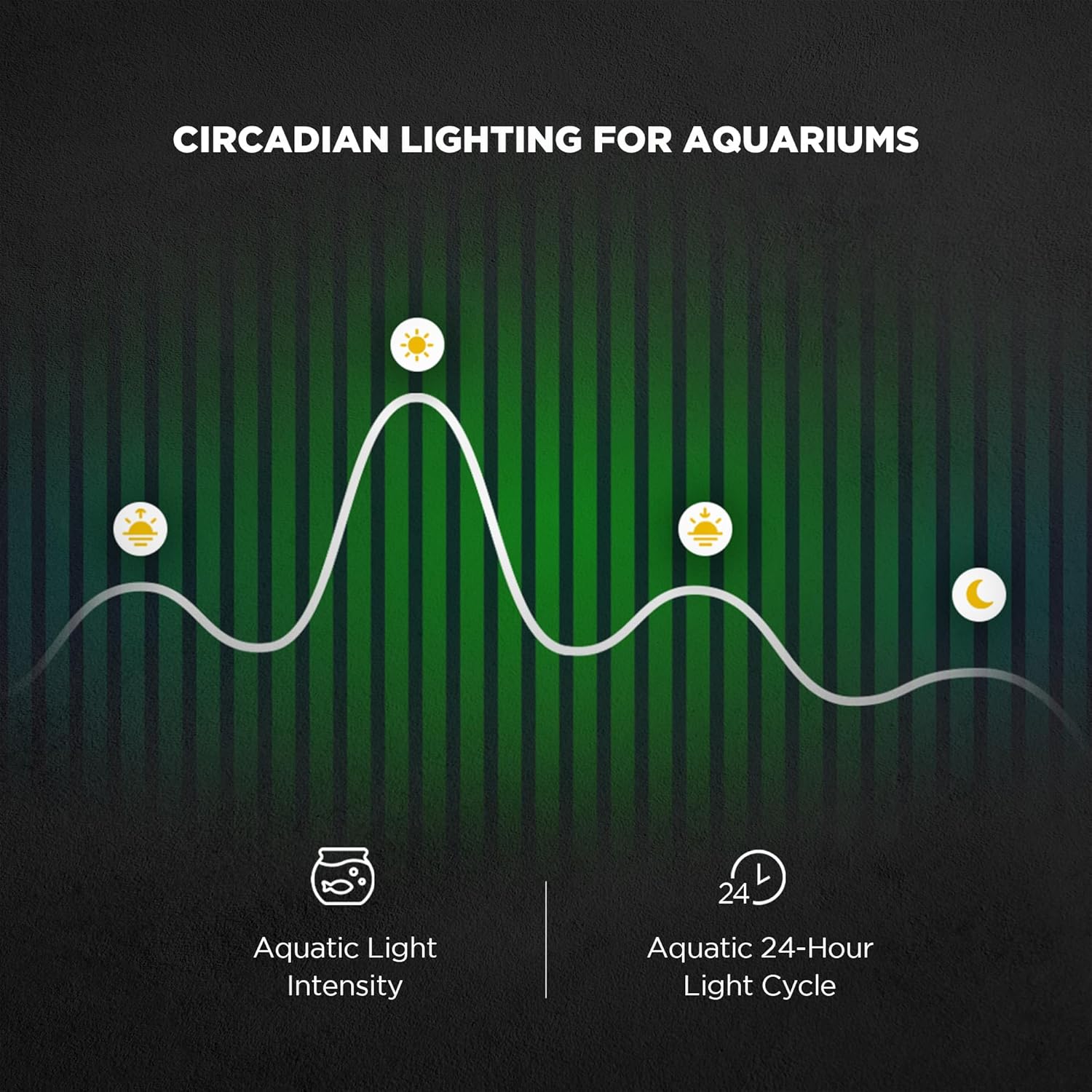 ONF Flat One+ 36 Inch 24/7 Cycle Aquarium Light, Yellow White Full Spectrum Colorfull LED Light, Fish Tank Light Brightness Dimmable & Color Temperature APP Control, Sunrise & Sunset, Pendant Style