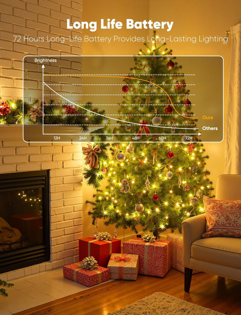 Brightown 14 Pack LED Fairy Lights Battery Operated String Lights, 7ft 20LED Waterproof Silver Wire Twinkle Lights, Firefly Starry Moon Lights for Mason Jars DIY Christmas Wedding Party Bedroom