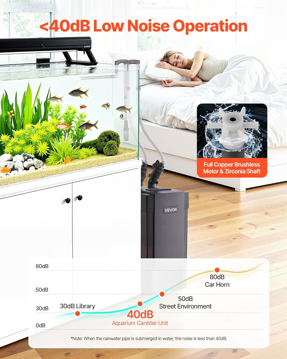 VEVOR 396GPH Canister Filter, 4-Stage External Aquarium Filter with Powerful Pump, Water Circulation Cleaning Machine with Media for Large Fish Tanks and Aquariums Up to 125 Gallons, for Freshwater