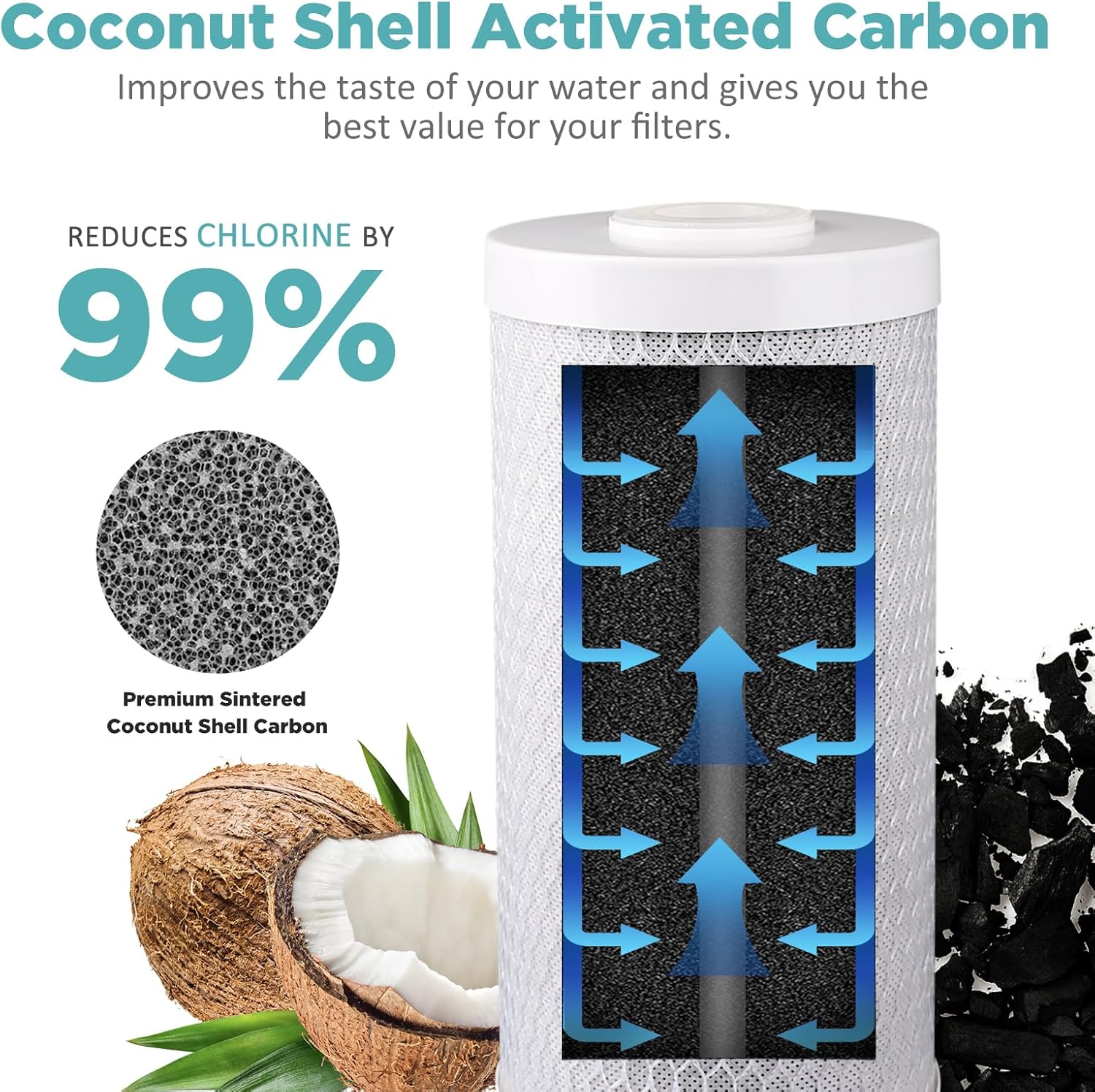 SimPure Whole House Water Filter Cartridges 5 Micron 10" x 4.5" PP+CTO 2-Stage Sediment and Carbon Filter Set, for DB10C-2, DB10P, GE FXHTC, GXWH40L, WGB21B, FP15B, FC15B, 1 Set