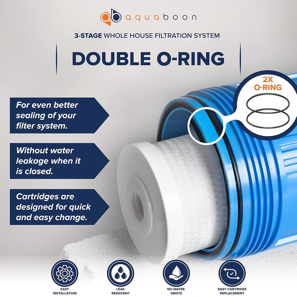 Aquaboon 3-Stage Whole House Water Filter System with 20x4.5 CTO, GAC, Sediment Filters & Prefilter, Gauge & Release, Wrench, Freestanding Steel Frame
