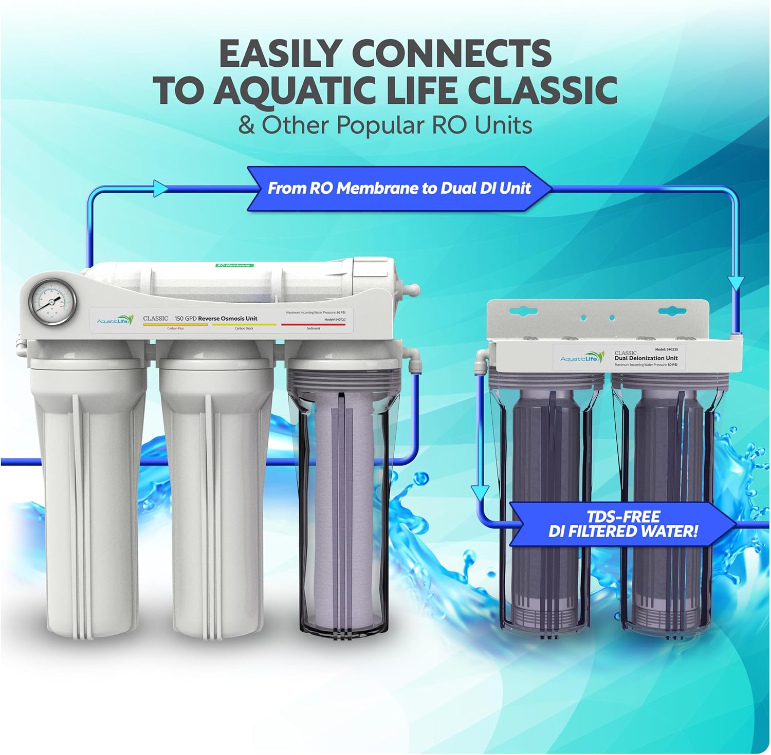 Aquatic Life Color Changing Deionization DI Resin for Hydroponic Reverse Osmosis Water Filter System RO Filtration Unit, Double Canister