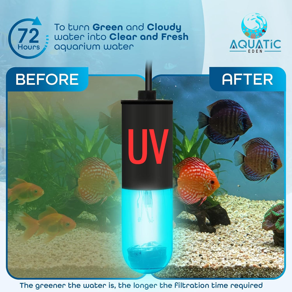 3W Mini UV Light for Aquariums – UV-C Light with 9.84 ft Cord for Use in Filters, Sumps, and Small Ponds | Clears Green Water, Removes Cloudiness and Promotes a Healthy, Clear Tank for Fish and Plants