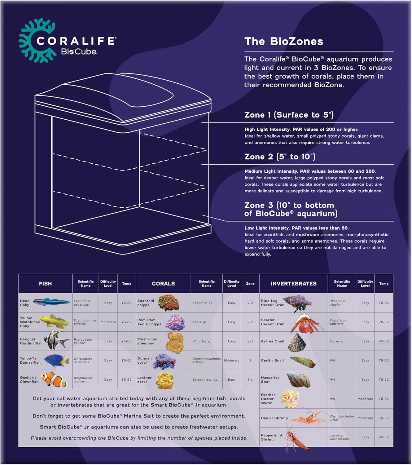Coralife Smart BioCube Jr. 14 Gallon