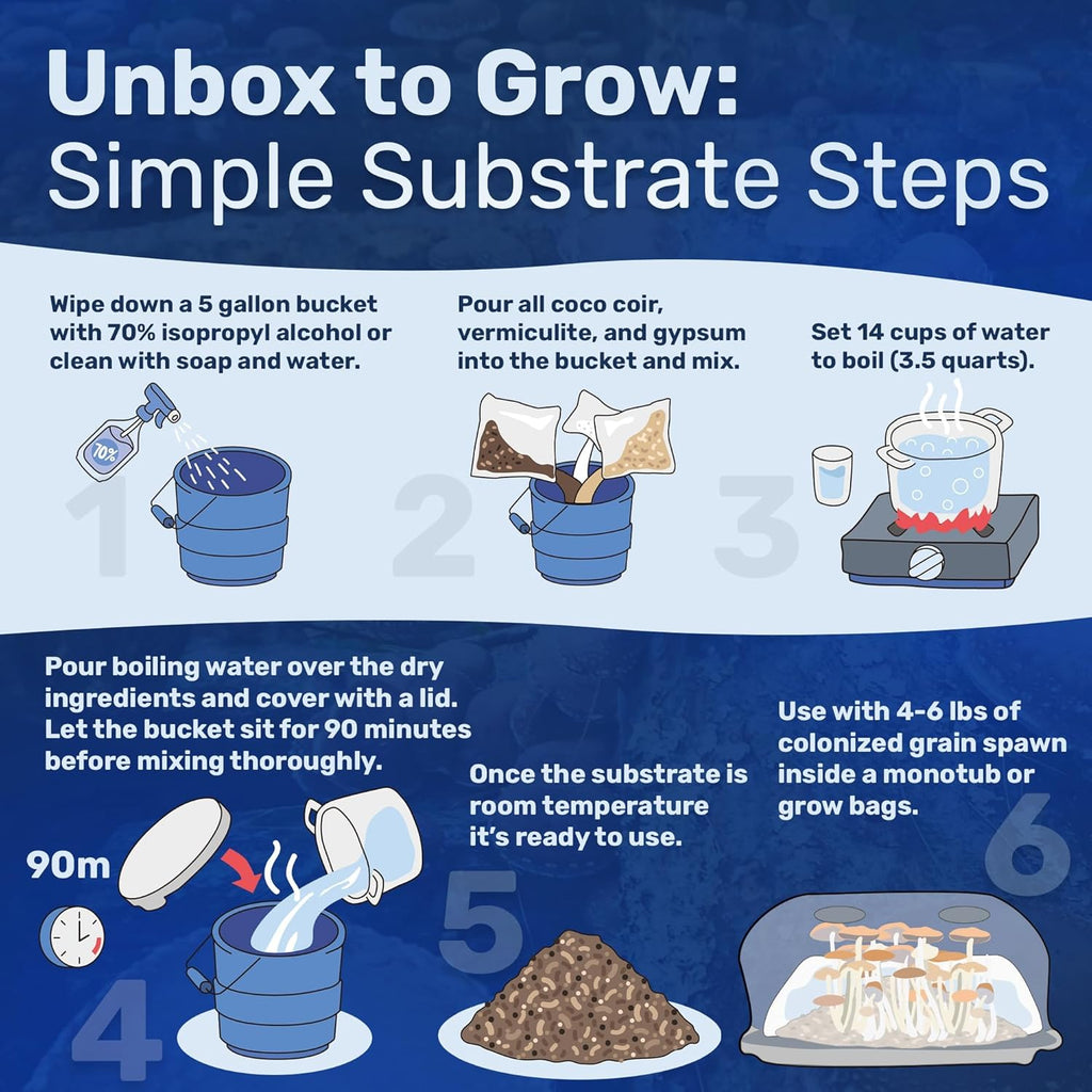 Surfin' Spores Dry Mushroom Substrate Mix | Produces 20 Pounds of Pasteurized Bulk Substrate | CVG Blend (Coco Coir, Vermiculite, Gypsum)
