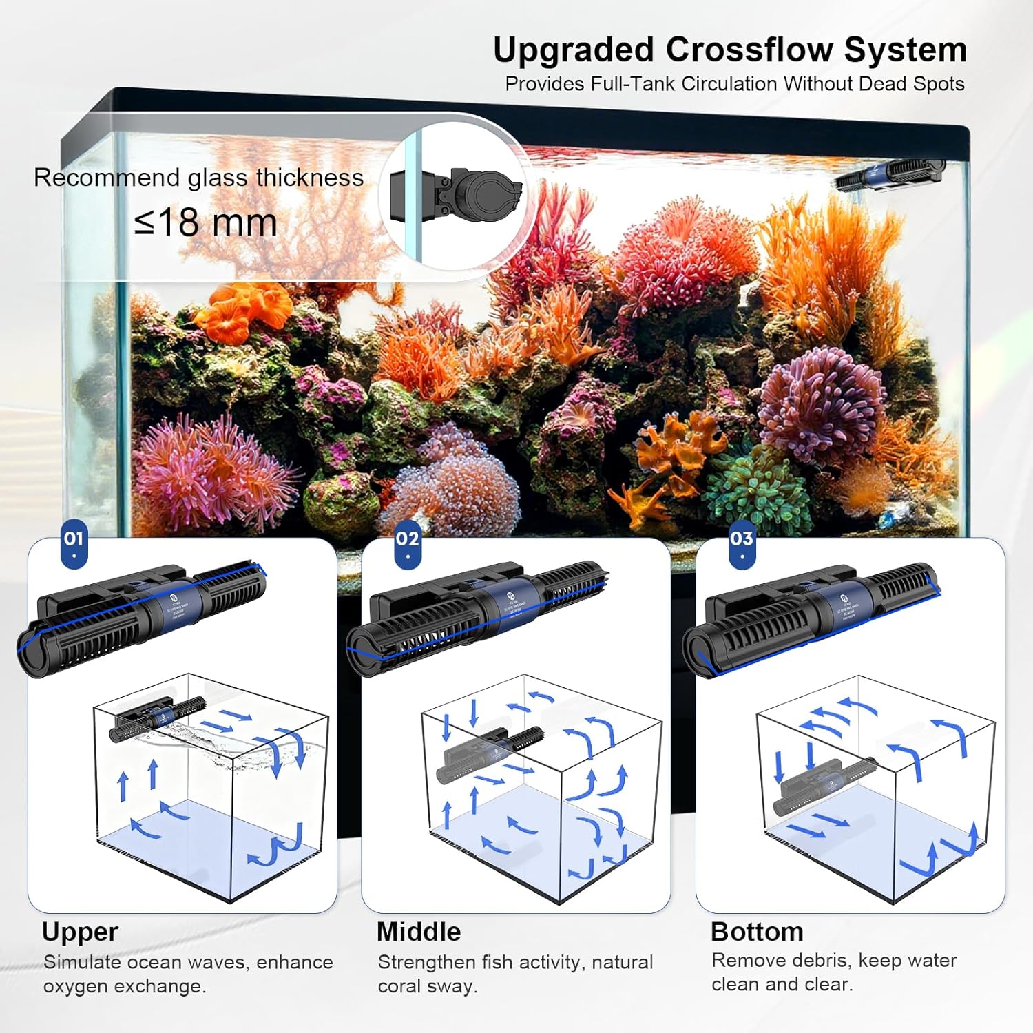FZONE Wave Maker for Aquarium, 24V DC Gyre Wavemaker with LED Display Controller, Adjustable Cross Flow, Quiet Powerhead with Magnetic Mount for Saltwater & Freshwater Tanks (1600 GPH)