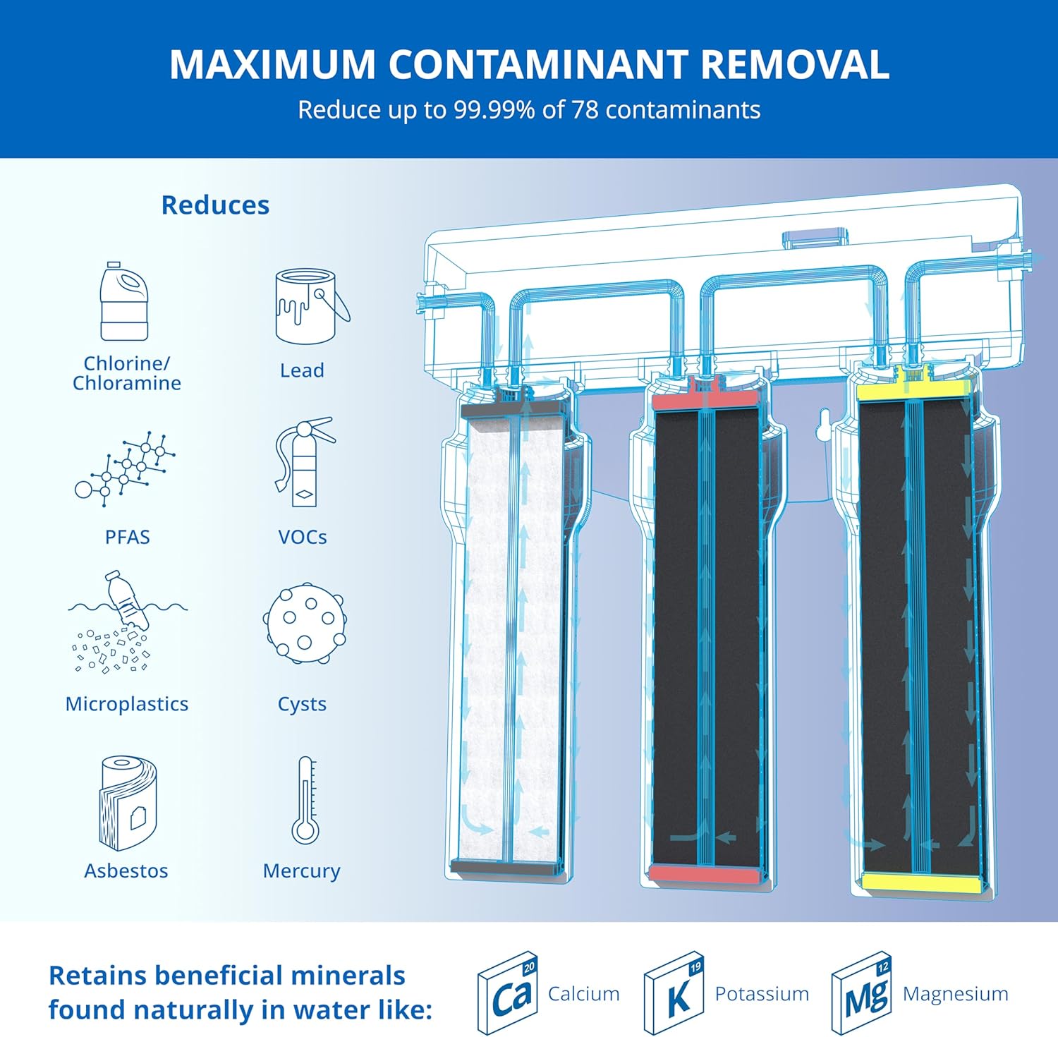 Aquasana Under Sink Water Filter | 3-Stage Max Flow Filtration | Reduces up to 99.99% of 78 Contaminants - PFAS, Lead, Chlorine, Cysts, & More | Under Counter Drinking Water Filter | AQ-6300M-NF