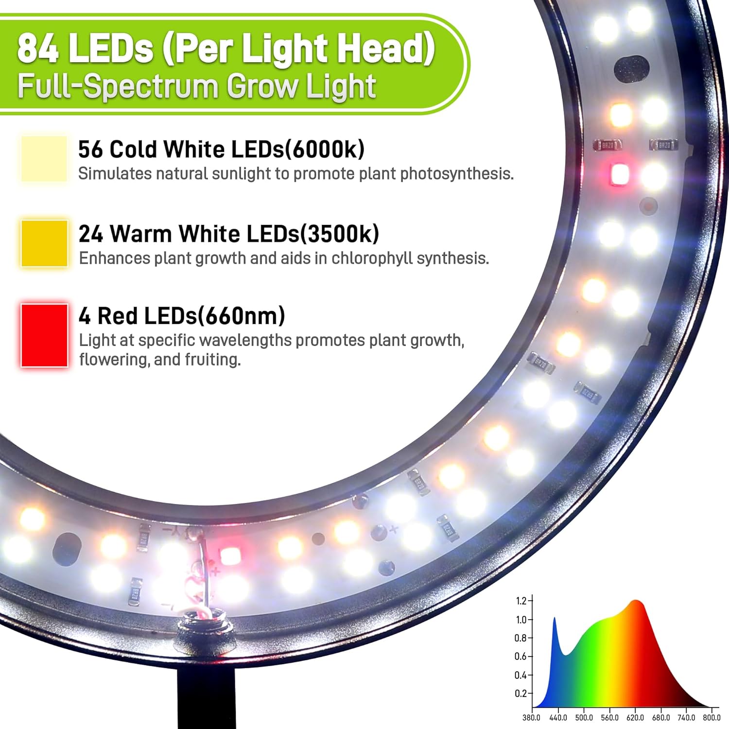 Quibbay Grow Lights for Indoor Plants,Double Head Full Spectrum LED Plant Light with Stand,6 Dimmable Levels & 3 Lighting Modes, Auto On Off Timer 3/9/12H, 38-67 inches Adjustable Height, Black