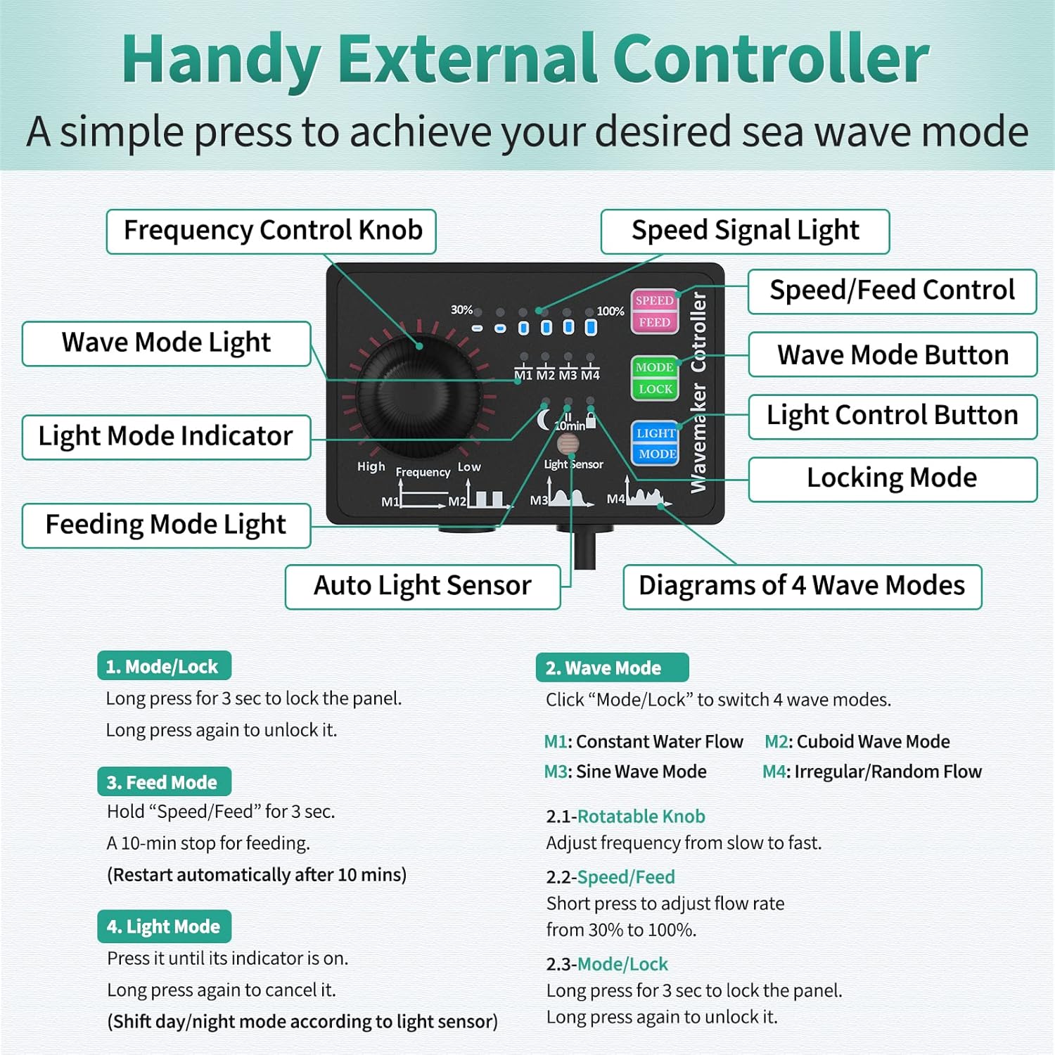 Uniclife Aquarium Wave Maker for 120-300 Gallon Fish Tanks 3400 GPH Adjustable Circulation Pump with Controller and Strong Magnetic Suction Base Submersible Power Head for Fresh and Salty Water