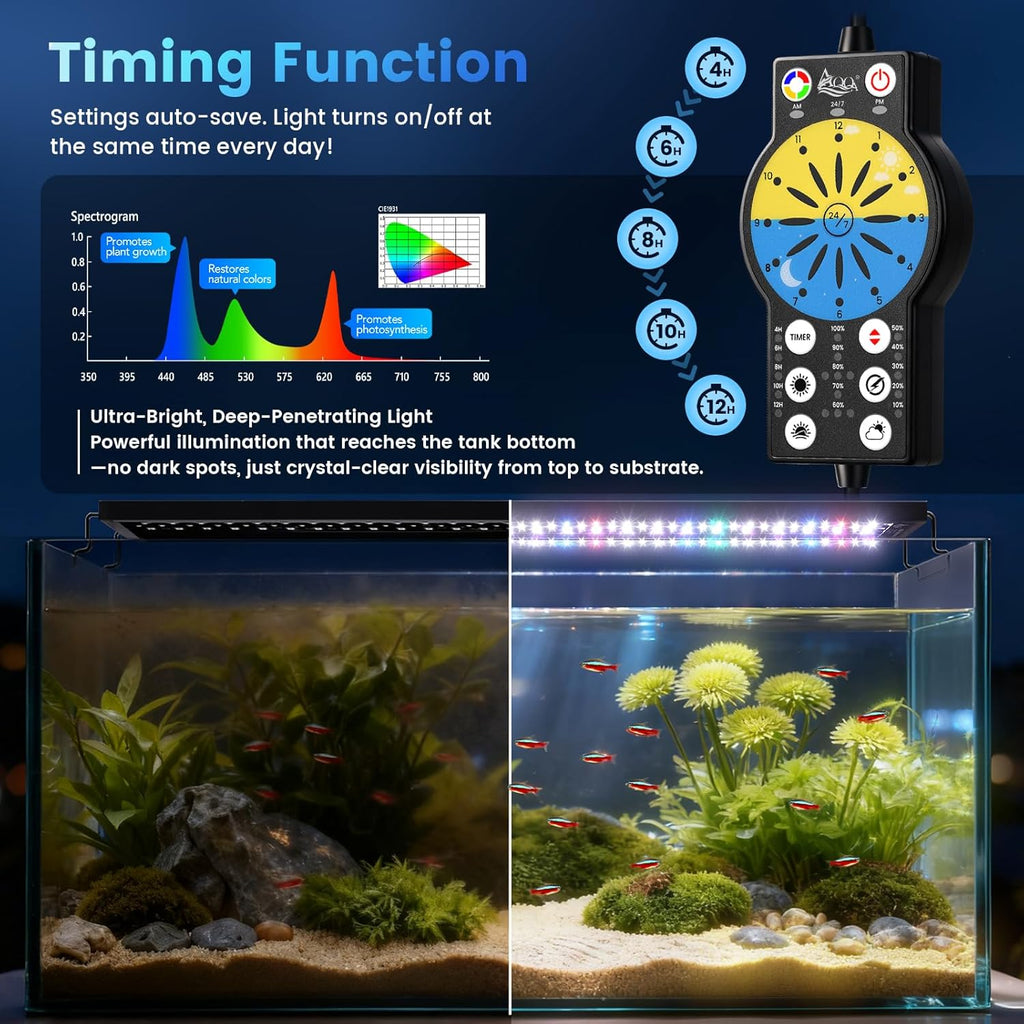 AQQA Aquarium Light with 24/7 Sunrise Sunset Mode, 9 Colors & 10-Level Brightness, Full Spectrum LED Fish Tank Light with Timer for Plant Growth, Freshwater Tanks (22W for 12-18 inch Tank)