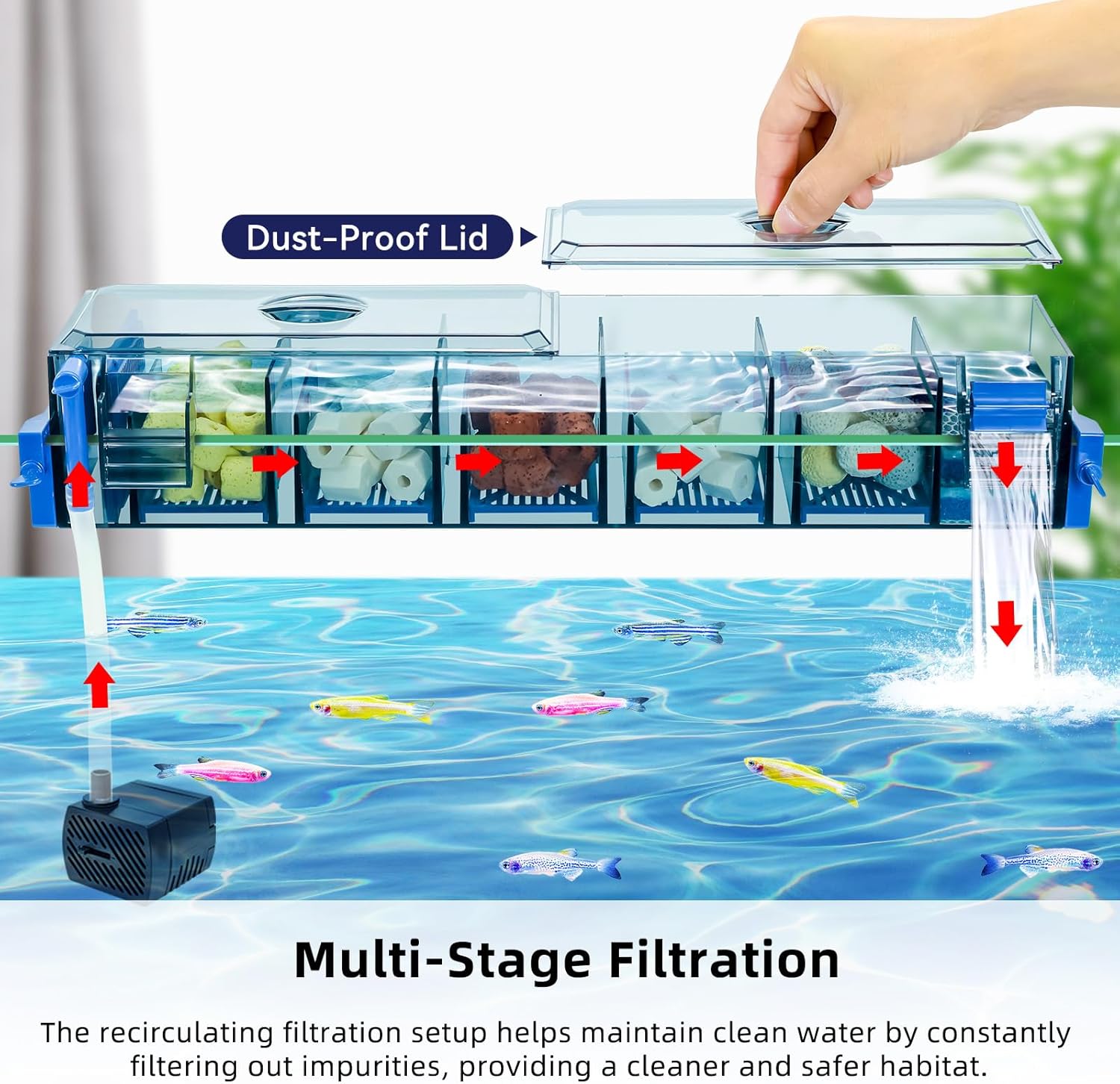 Multi-Stage Hang-On-Back Aquarium Filter for 20-50 Gallon Fish Tanks Waterfall Oxygenation & Ultra-Quiet HOB Filter System with Splash Guard & Dual Mounting (18 Inch)