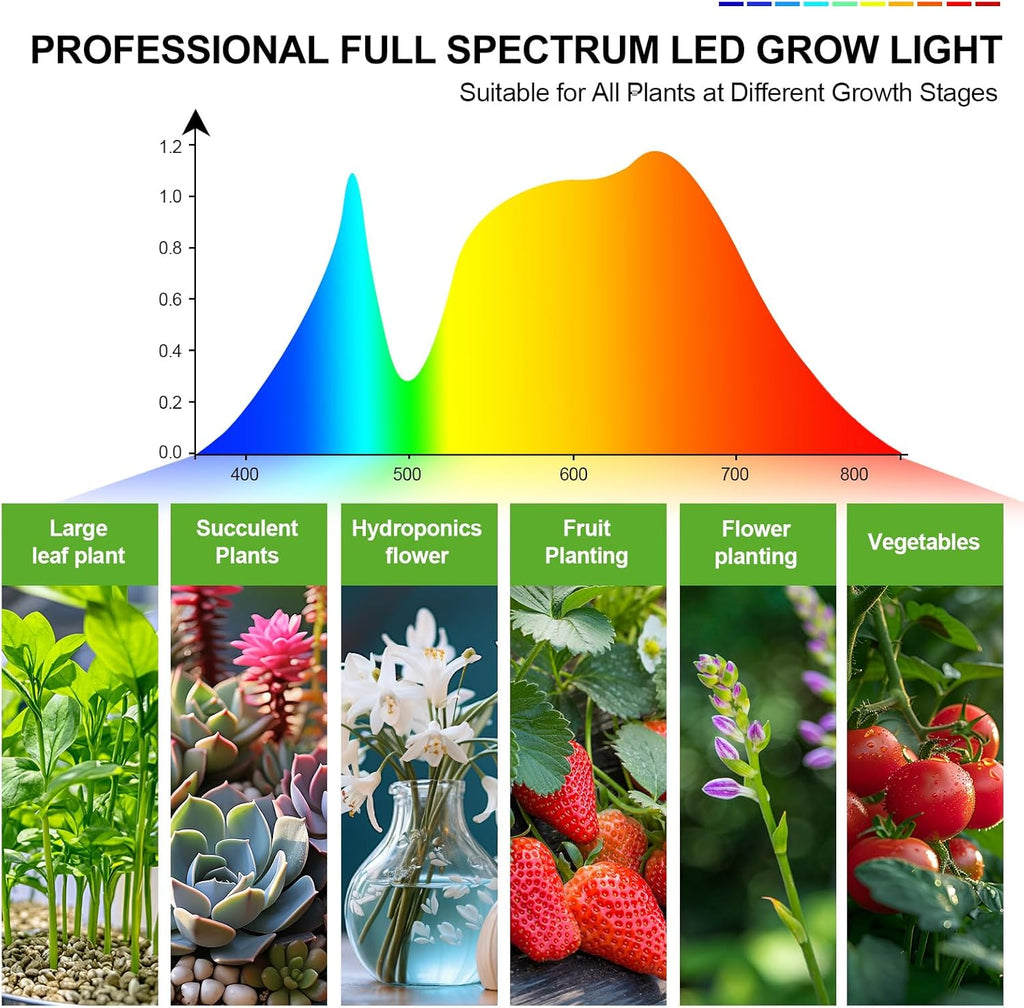 FECiDA Grow Lights for Indoor Plants Full Spectrum, Desk Grow Light, 4/8/12 Hr Timer Table Top Houseplants Grow Lamp, 208PCS LEDs, 2000 Lumen, Bright Enough, 16"-24" Height Adjustable