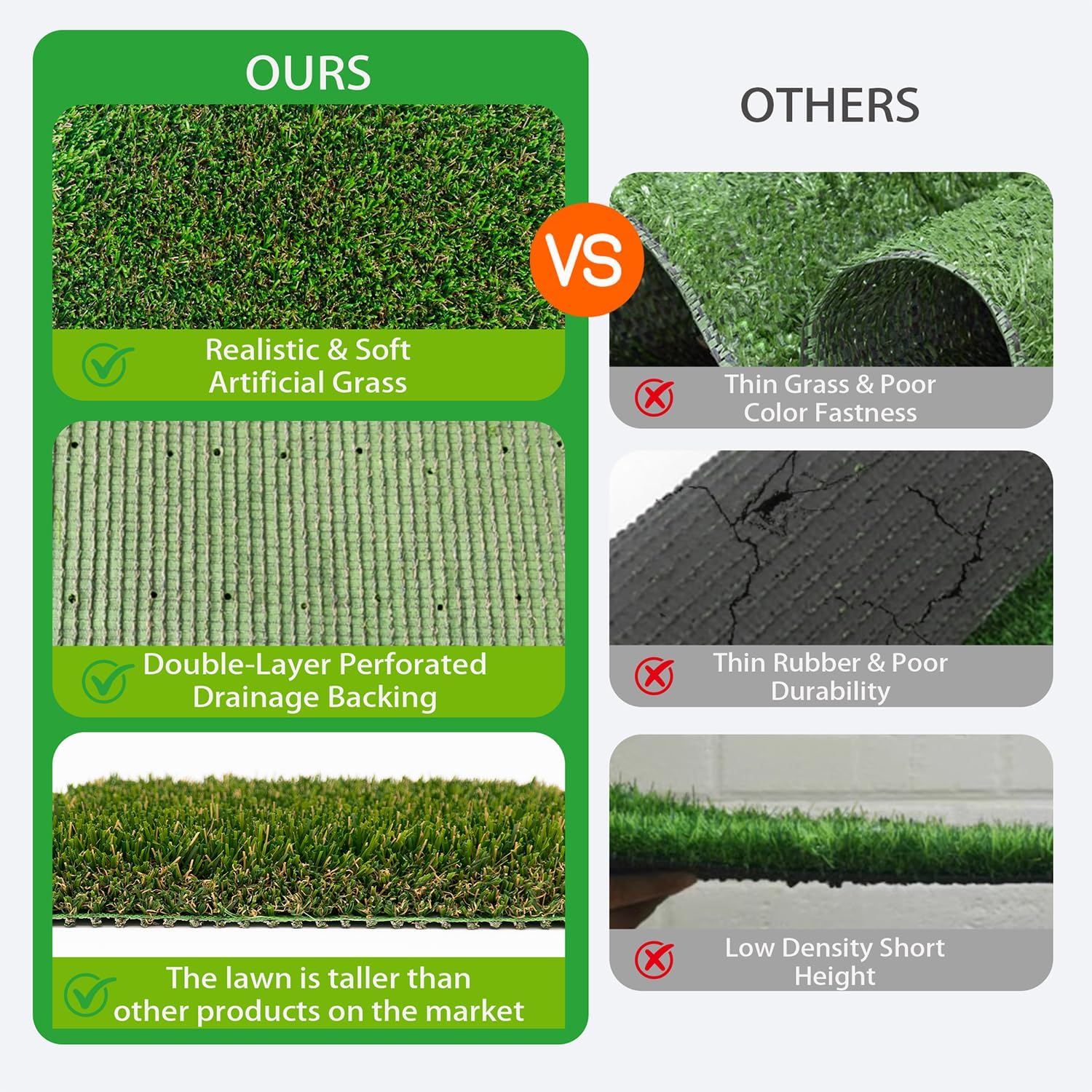 Artificial Grass Rug Outdoor Indoor,1.5 in Thick,Fake Grass Carpet Synthetic Turf Rug Realistic Turf Rug for Garden,Balcony,Patio with Drainage Holes (4FTX6FT)