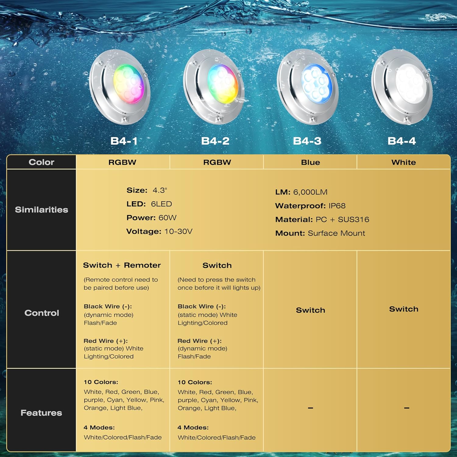 Goldlife 6,000LM Marine Underwater LED Light for Boat, B4-4 White, 4.3" 60W DC10-30V 6LED Dimmable Color-Changing IP68 Submersible Boat Yacht Transom Pontoon Sailboat Light Surface Mount 316 Stainless