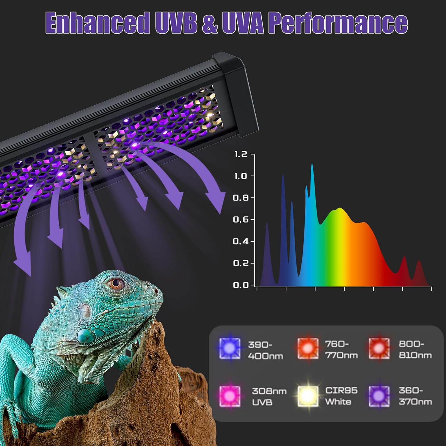 12" Aluminum UVB 10.0 LED Reptile Light Bar with Timer & Dimmer, Ultra-Slim Metal UVB/UVA Lamp for Terrariums – Even Light Output, Long Lifespan, Ideal for Bearded Dragons, Turtles & Lizards