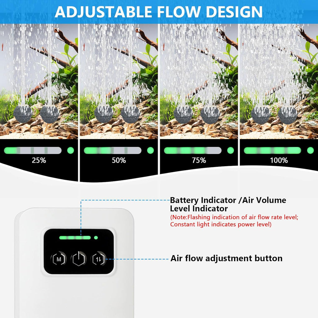 fishkeeper Battery Powered Aquarium Air Pump, USB Rechargeable Aerator Fish Tank Air Pump for 10-210 Gallons Portable Oxygen Pump for Outdoor Fishing, Power Outages and Emergency (6W 110GPH)