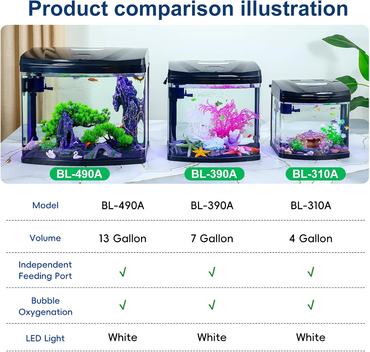 7 Gallon Glass Aquarium Starter Kit with Flip-Top Feeding Port for Betta Fish: Crystal Clear Viewing, Eco-Cycle Filtration, Air Pump, and LED Lighting