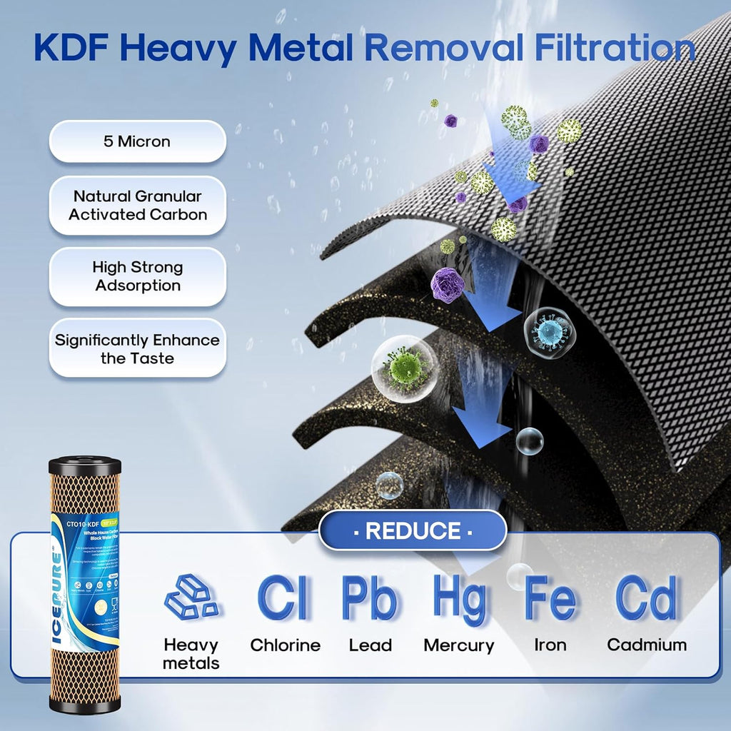 ICEPURE 3-Stage 2.5" x 10" Whole House CTO Activated Carbon Water Filter Set, Activated Carbon Block, KDF Cartridge and Upgraded Activated Carbon Heavy Metal Remove Filter Replacement Kit, Pack of 1