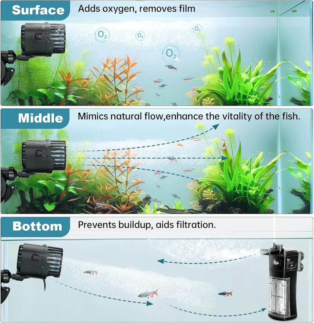 AQQA Wave Maker for Aquarium 75-150 Gallon 2110 GPH Water Circulatio Pump Powerhead Fish Tank Wavemaker with Suction Cup 360°Rotatable Quiet Operation for Freshwater(12W)