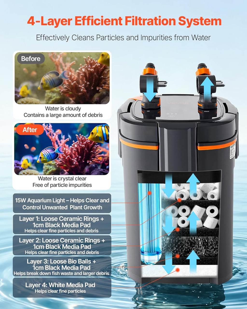 VEVOR 343GPH Canister Filter, 4-Stage External Aquarium Filter with Timed Light, Powerful Pump, Water Circulation Cleaning with Media for Large Fish Tanks & Aquariums Up to 125 Gallons, for Freshwater