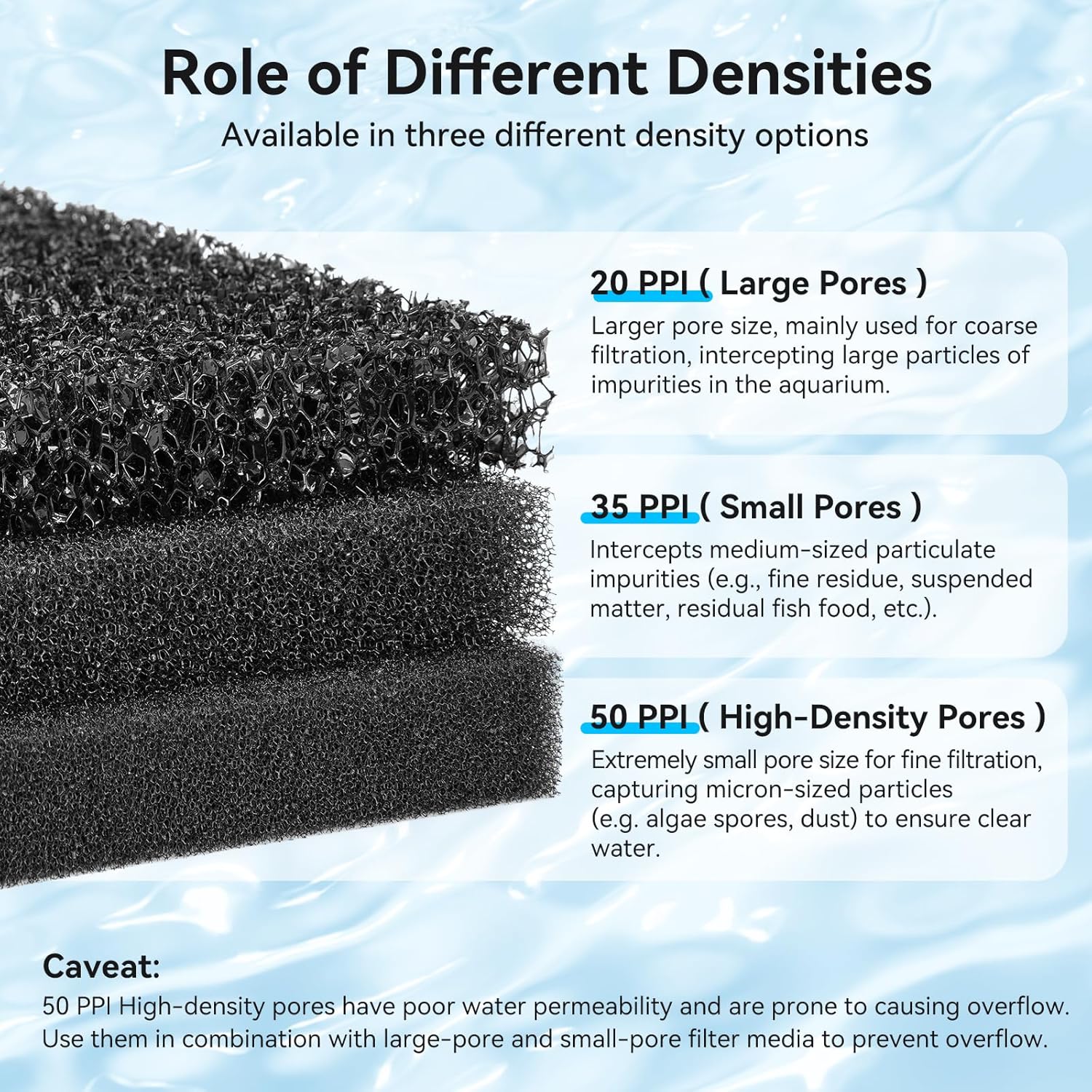 Borlech Aquarium Filter Sponge Pad, Filter Media Foam Sponges, Filter Accessories for Fish Tanks and Ponds (18.5"x18.5"x0.8", 50PPI, 2 Pack)