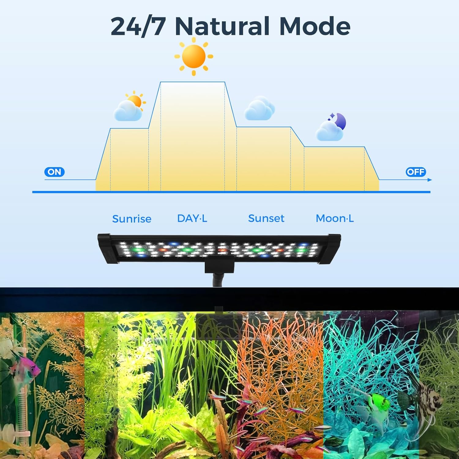 Aquarium Fish Tank LED Light - 18W Clip on Plants Lamp Light for 10 20 30 Gallon Fish Tank with Timer DIY Mode, 9 Colors Adjustable Brightness, 24/7 Full Spectrum