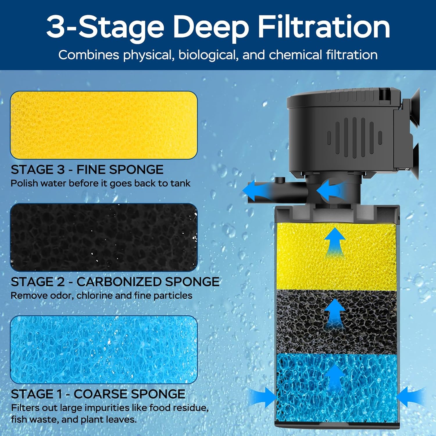 Aquarium Filter for 20-60 Gallon Tanks, Internal Fish Tank Filter, Powerful Submersible Pumps Fish Filter, Turtle Tank Filter, with Dual Water Outlet & Aeration