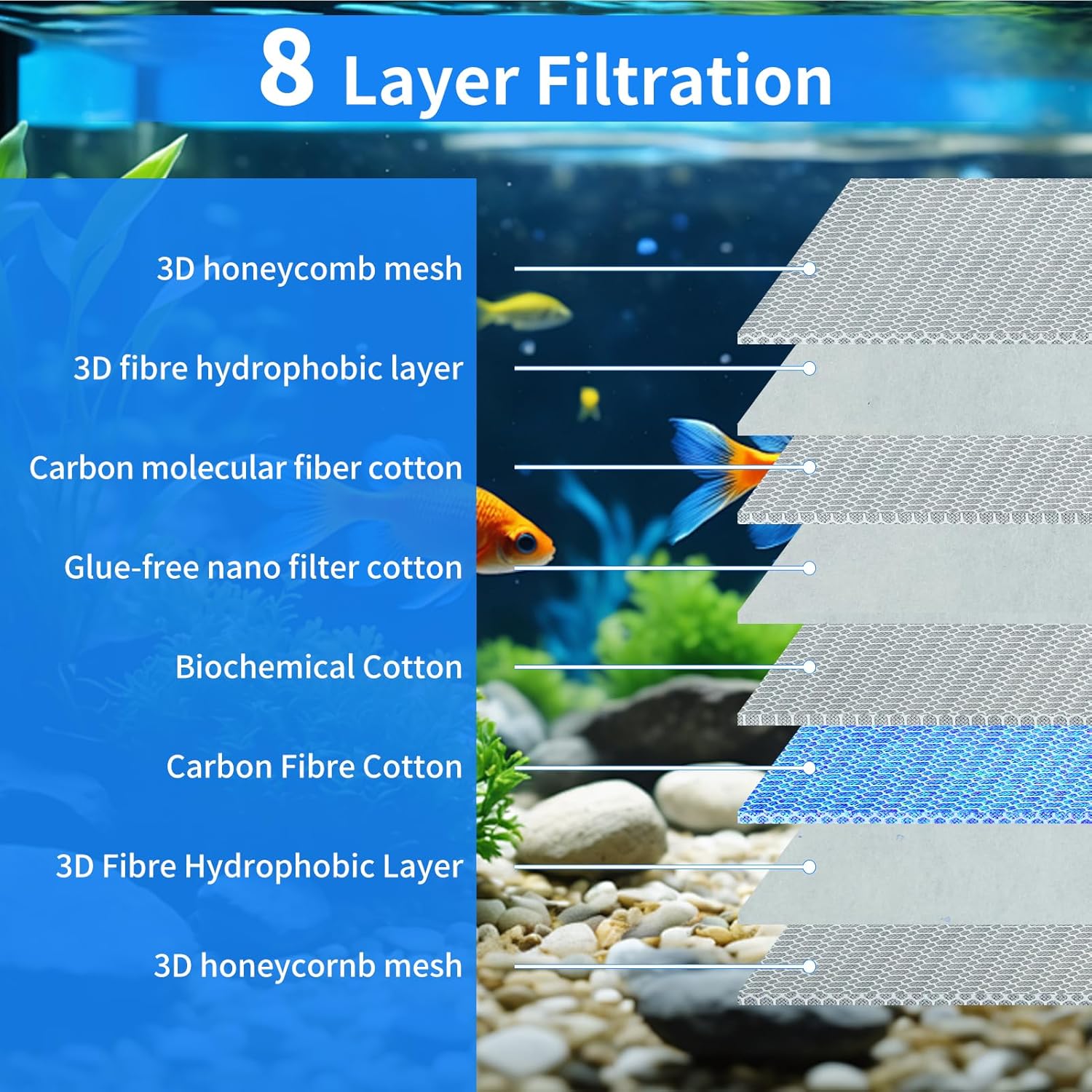 Aquarium Filter Media,48"x12"- 8-Layer Filter Sponge Pad for Fish Tank and Pond,Cuttable & Washable Aquarium Filter Floss for Crystal Clear Water