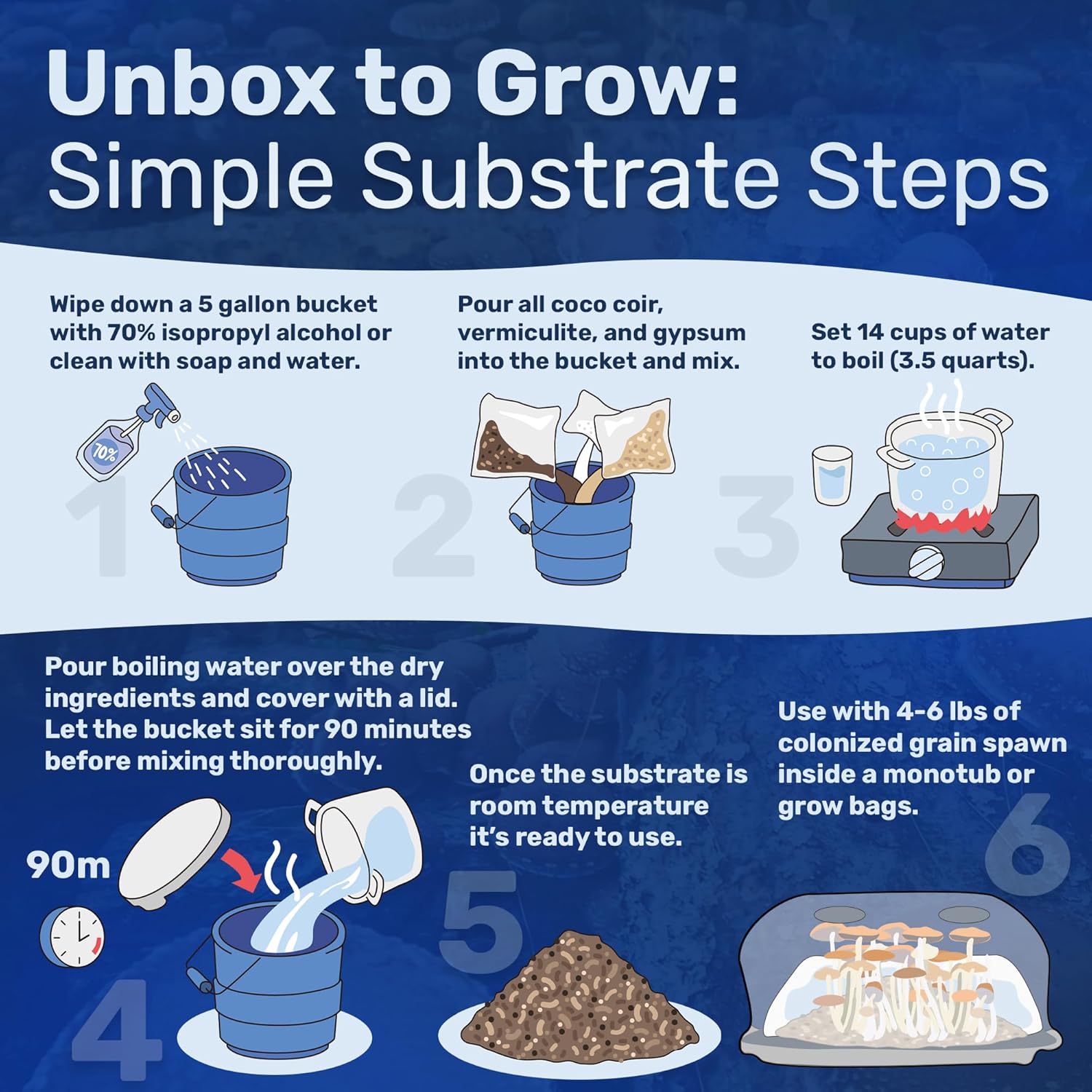 Surfin' Spores Dry Mushroom Substrate Mix | Produces 10 Pounds of Pasteurized Bulk Substrate | CVG Blend (Coco Coir, Vermiculite, Gypsum)