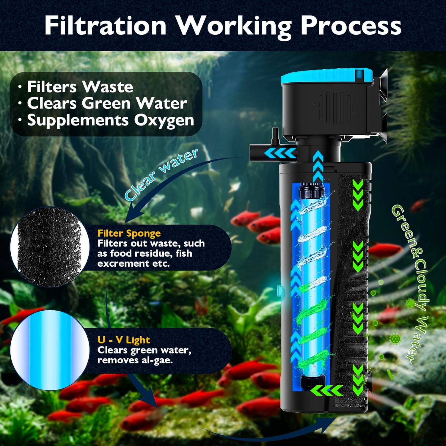Replacement Sponge for Aquarium Filter, Fish Tank Filter Replacement Parts, Including 3 x Filter Sponge, for KV-188/KV-288
