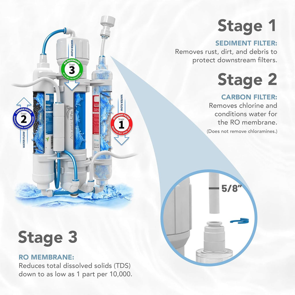 Aquatic Life RO Buddie 3-Stage Reverse Osmosis Water Filter System RO Filtration Units for Aquarium, 50 GPD