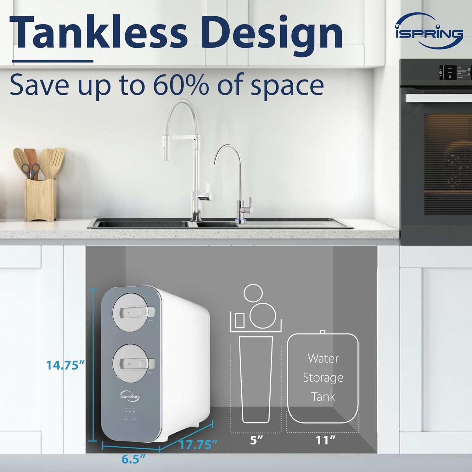 iSpring RO800G Tankless Reverse Osmosis System, 800 GPD Under Sink Water Filter with 2.5:1 Pure to Drain Ratio, TDS & PFAS Reduction, Space Saving Design, Includes Brushed Nickel Faucet