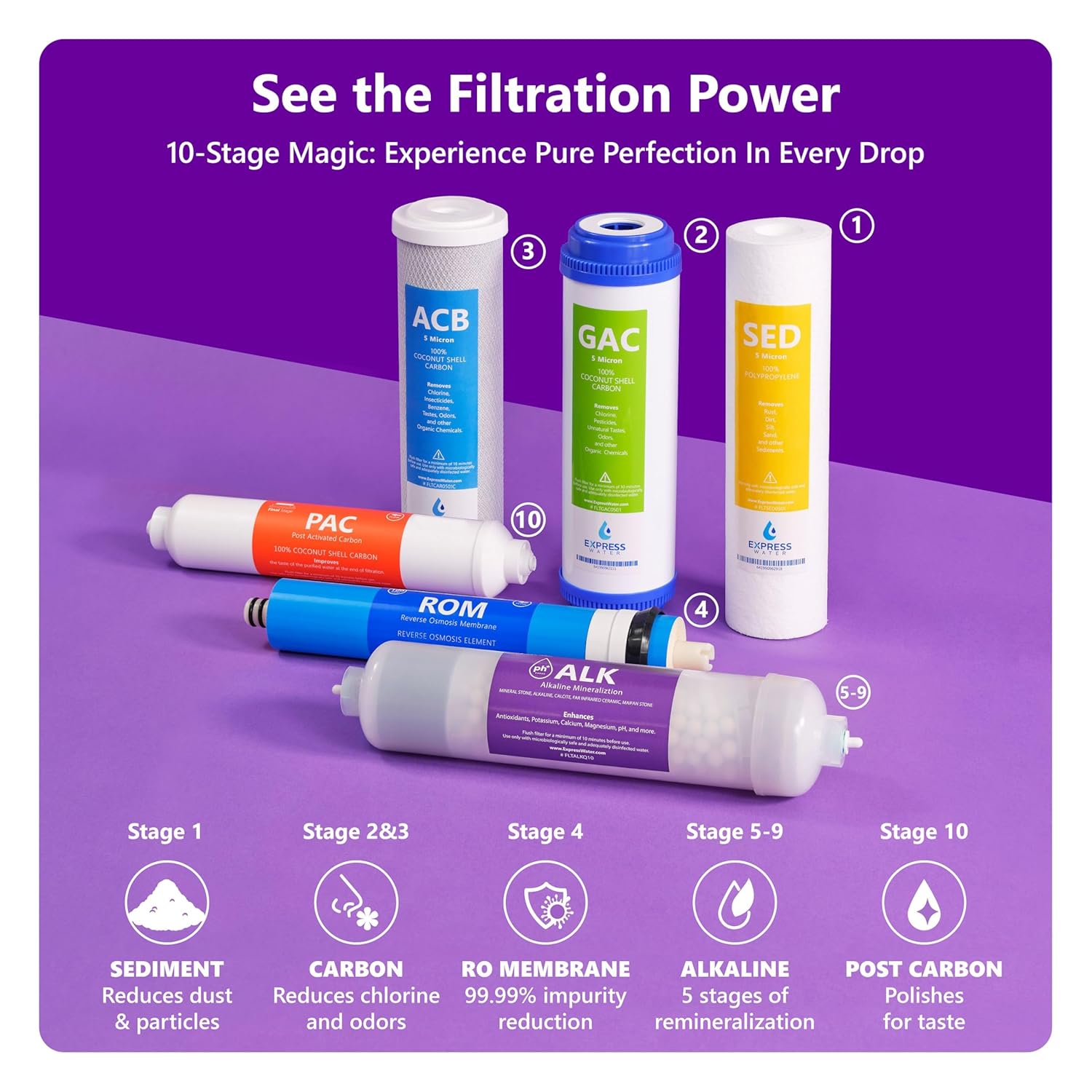 Express Water Reverse Osmosis Water Filter System, Chlorine Reduction, NSF Certified