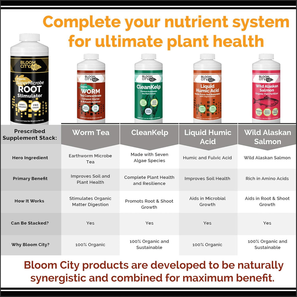 Bloom City Organic Root Stimulant, Salmon and Kelp Formula, Rich with Microbes and Mycorrhizae, Gallon (128 oz)
