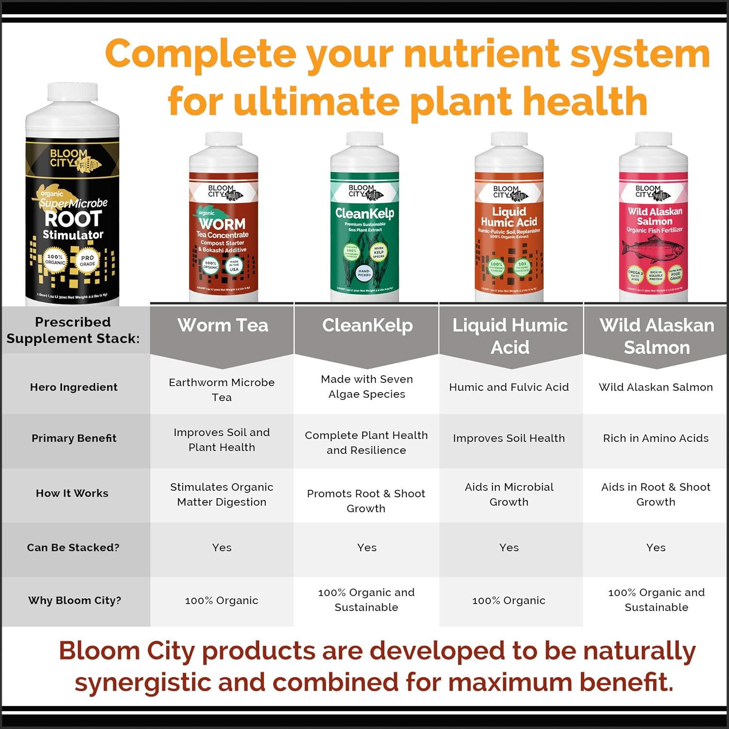Organic Root Stimulant, Salmon and Kelp Formula, Rich with Microbes and Mycorrhizae by Bloom City, Quart (32 oz)