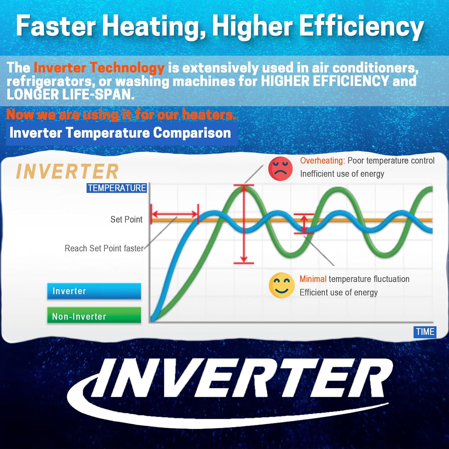 AquaMiracle Upgraded 50W Small Aquarium Heater Fish Tank Heater Turtle Heater Super Mini Aquarium Heater, Dry-Run/Overheating Protection and Memory Function, Dual LED Display, for 5-10 Gal Tanks
