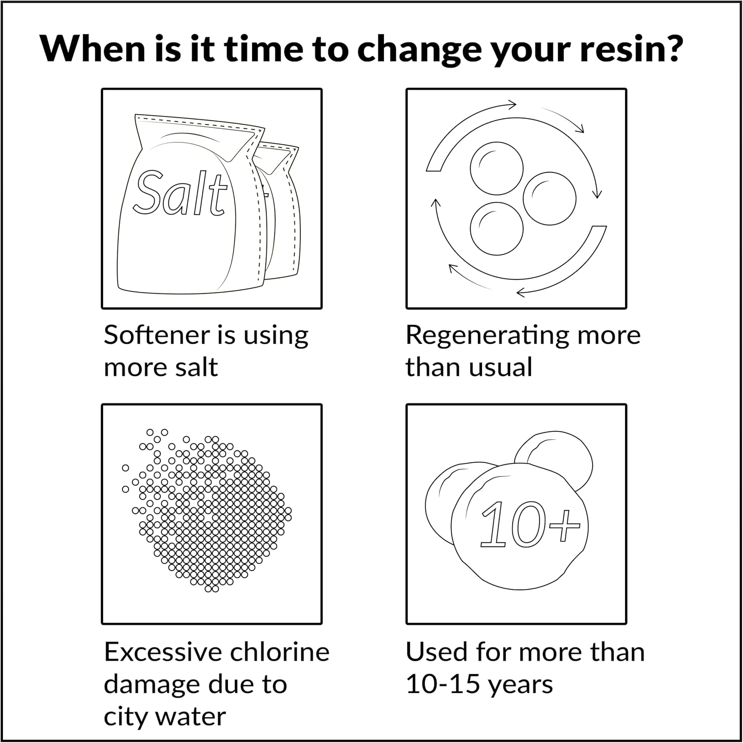 iFilters Water Softener Resin Media Replacement - 1/2 Cubic Foot (CuFt) | 100% Ion Exchange High Quality Premium Cation | 16,000 Grain Capacity | NSF Certified (MED-CAT-025/2)