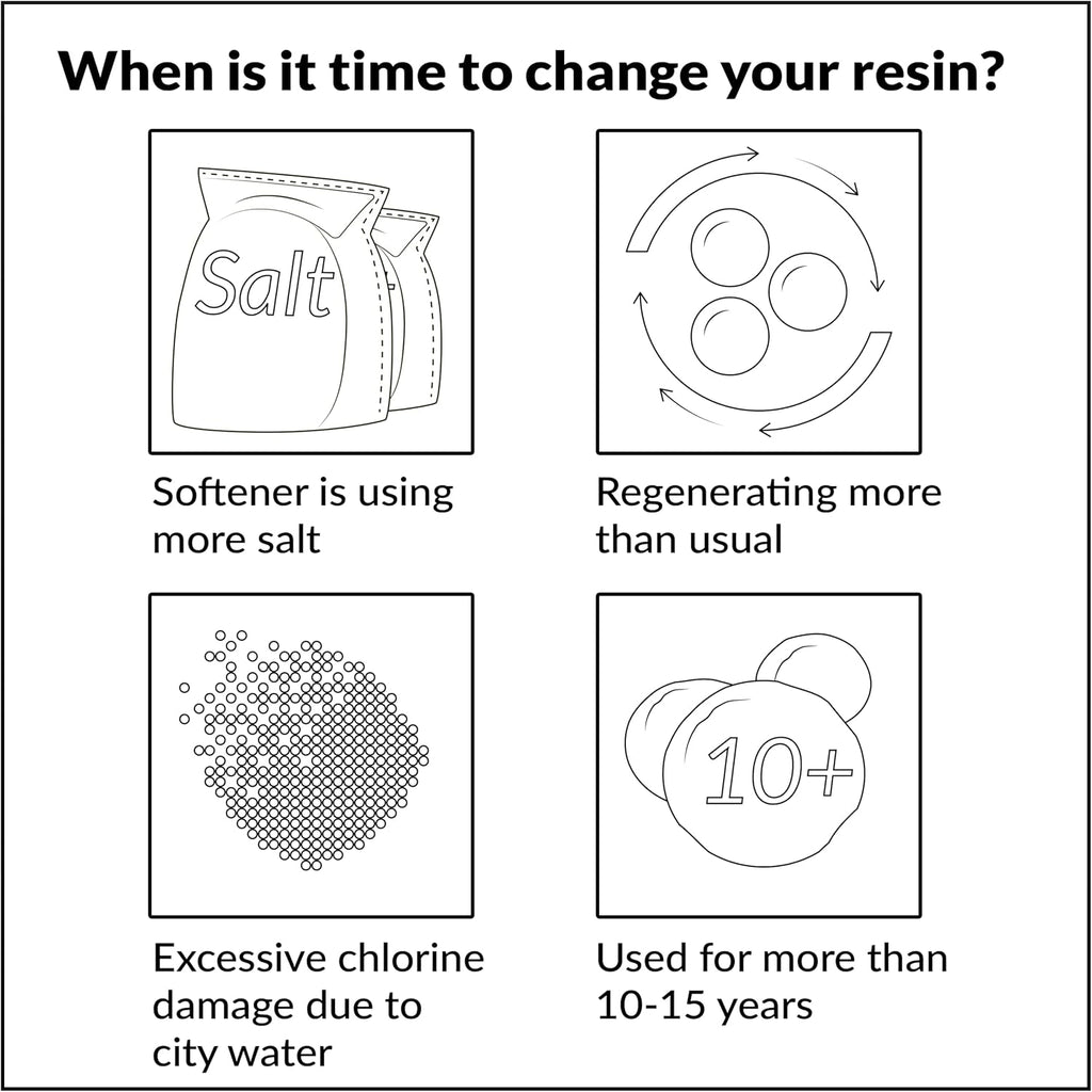iFilters Resin Media Replacement for Water Softeners - 0.25 / ¼ Cubic Foot (CuFt) | 100% Ion Exchange Quality Cation | 8,000 Grain Capacity | Certified (MED-CAT-025)