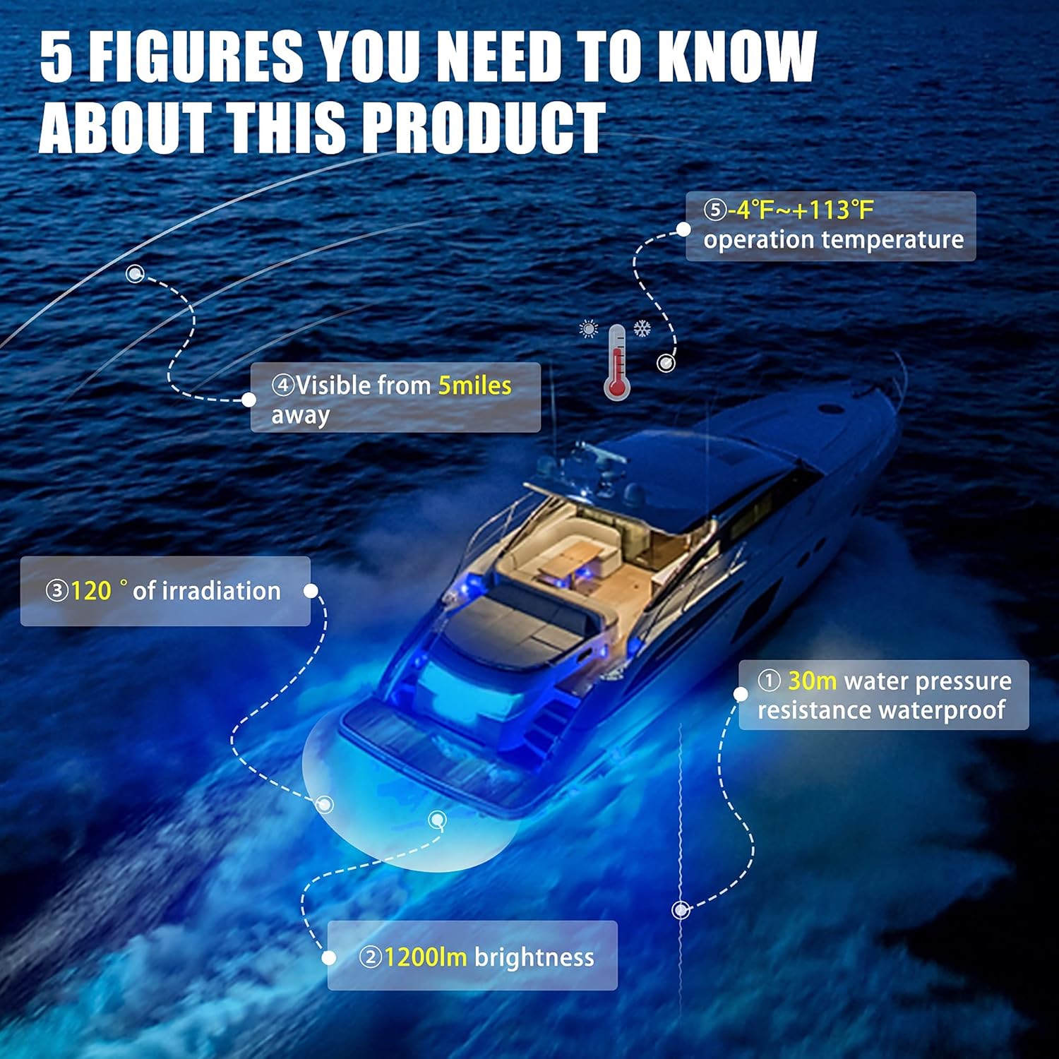 BASIKER BS1 Marine LED Boat Light (2x1200LM 27LED), 10-36V, 316 Stainless Steel, IP68, Air or Underwater, Surface Mount Designed for Cruise Ships, Yachts, Boats, Sailboat, Pontoon, Transom (Blue)